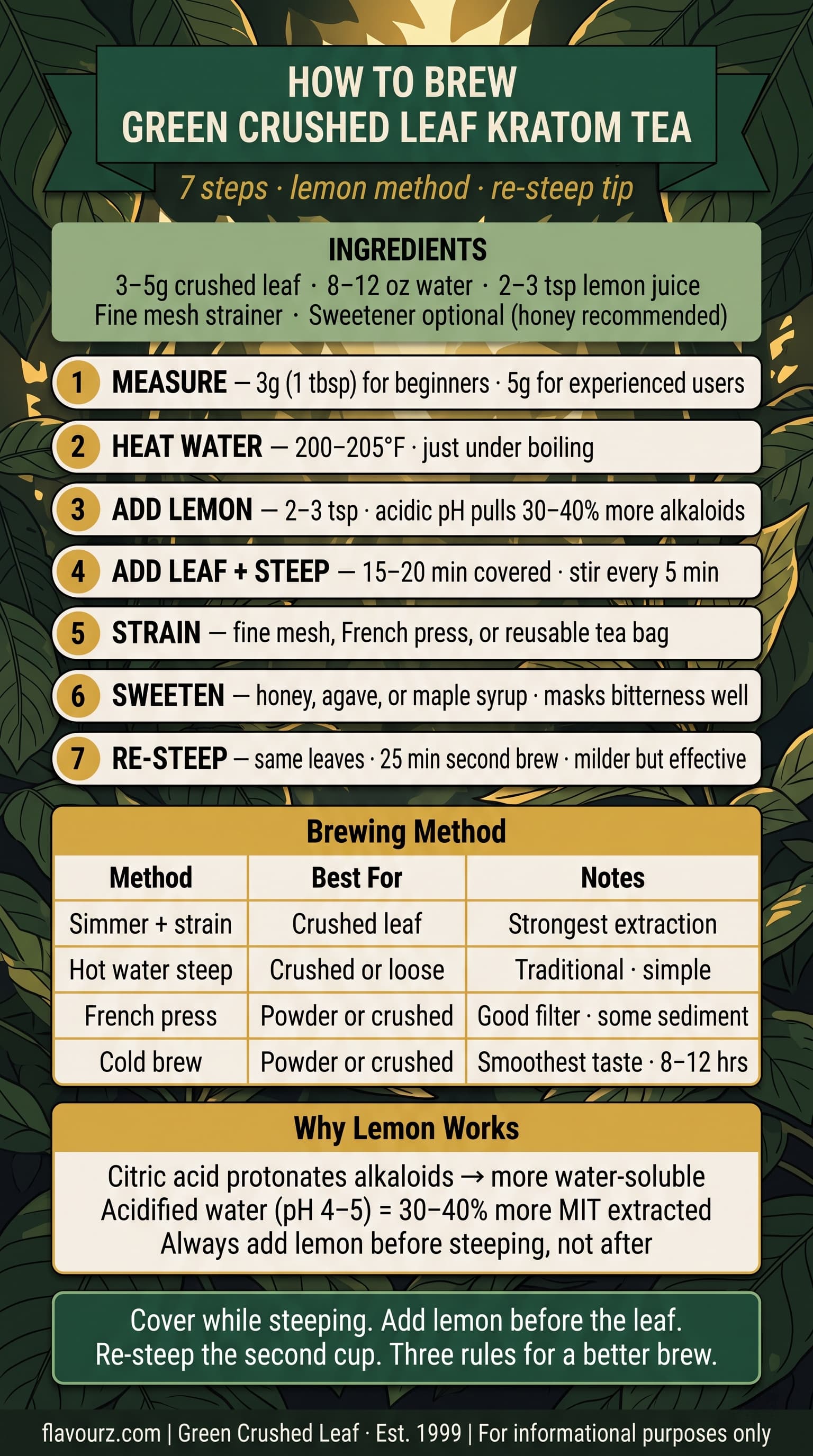 infographic for How Do You Brew Green Crushed Leaf Kratom Tea